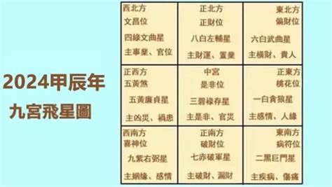 2024九宮九運飛星圖